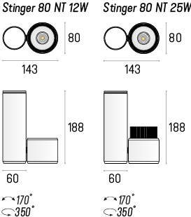 LABRA reflektor STINGER 80 NT